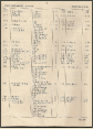 1933 - SR - Victoria to Ramsgate and Dover Time Table